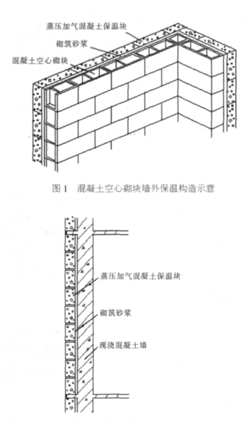 玄武蒸压加气混凝土砌块复合保温外墙性能与构造
